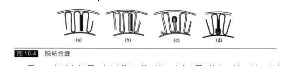 濾芯合縫的兩種形式 濾芯合縫的兩種形式